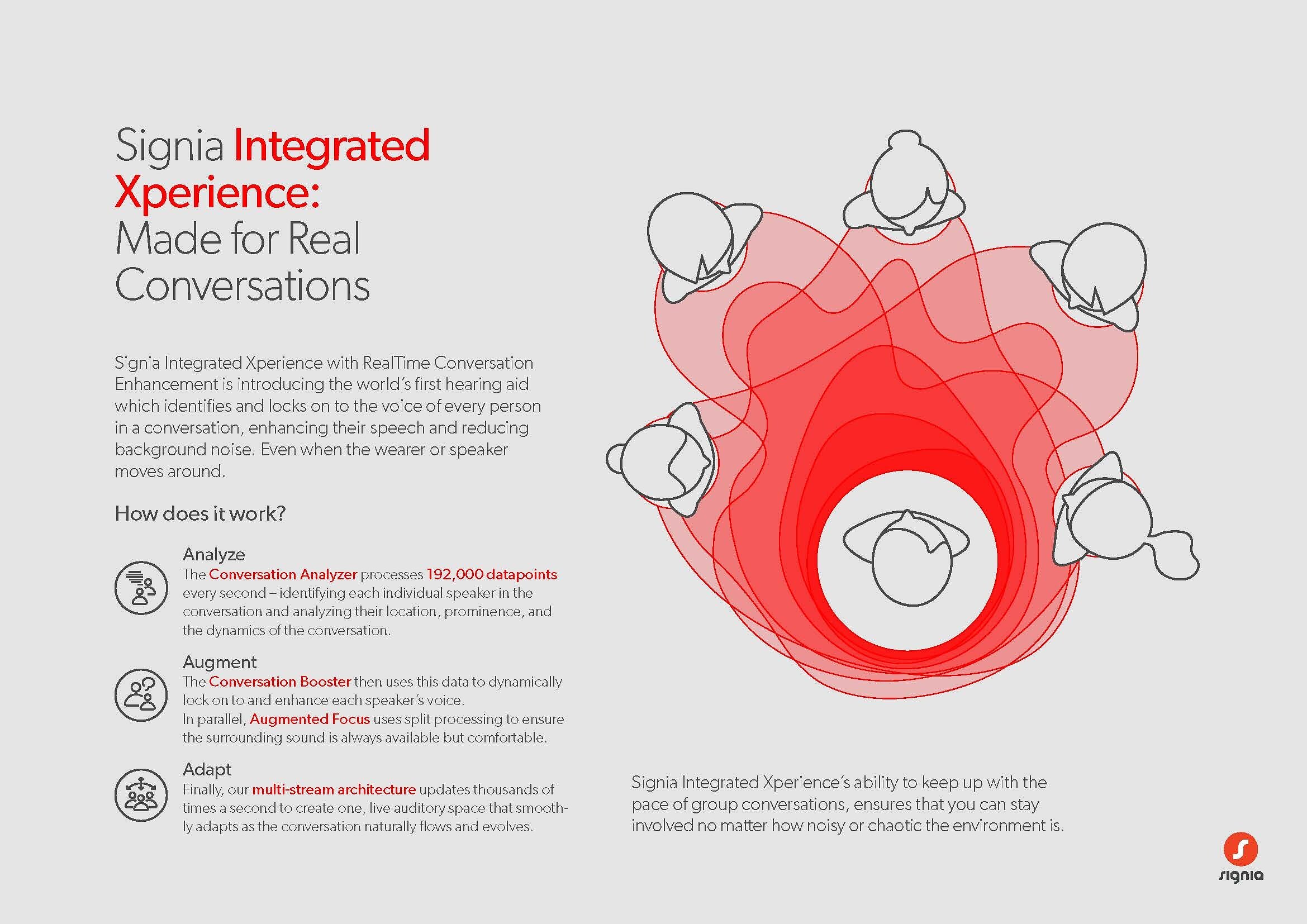 Signia Integrated Xperience hearing aid products
